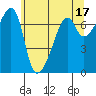 Fort Ebey tide chart for Wednesday, May 17, 2023