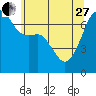 Fort Ebey tide chart for Saturday, May 27, 2023