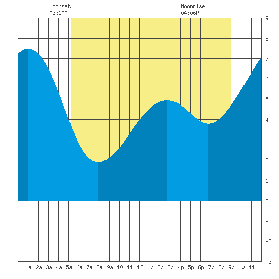 Fort Ebey tide chart for Tuesday, May 30, 2023