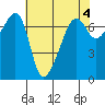 Fort Ebey tide chart for Thursday, May 4, 2023