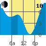 Fort Ebey tide chart for Saturday, June 10, 2023