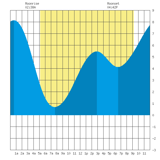 Fort Ebey tide chart for Tuesday, June 13, 2023