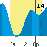 Fort Ebey tide chart for Wednesday, June 14, 2023