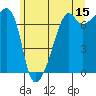Fort Ebey tide chart for Thursday, June 15, 2023