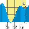 Fort Ebey tide chart for Thursday, June 1, 2023
