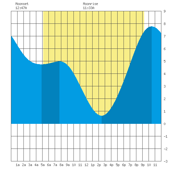 Fort Ebey tide chart for Saturday, June 24, 2023