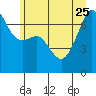 Fort Ebey tide chart for Sunday, June 25, 2023