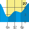Fort Ebey tide chart for Tuesday, June 27, 2023