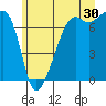 Fort Ebey tide chart for Friday, June 30, 2023