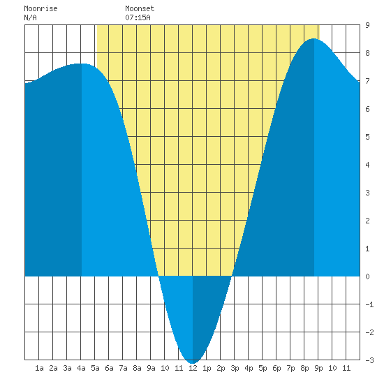 Fort Ebey tide chart for Tuesday, June 6, 2023