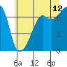 Fort Ebey tide chart for Wednesday, July 12, 2023