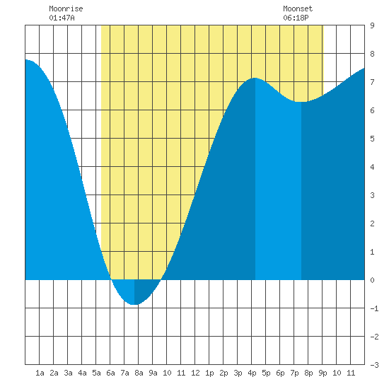 Fort Ebey tide chart for Thursday, July 13, 2023