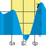 Fort Ebey tide chart for Friday, July 7, 2023