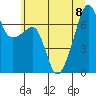 Fort Ebey tide chart for Saturday, July 8, 2023