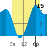 Fort Ebey tide chart for Tuesday, August 15, 2023