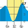 Fort Ebey tide chart for Thursday, August 17, 2023