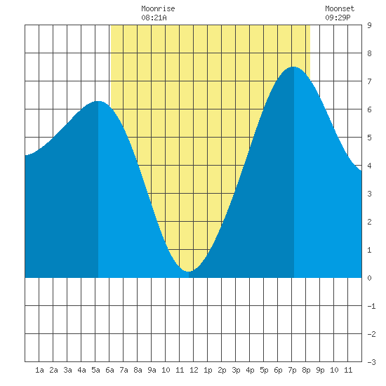 Fort Ebey tide chart for Friday, August 18, 2023