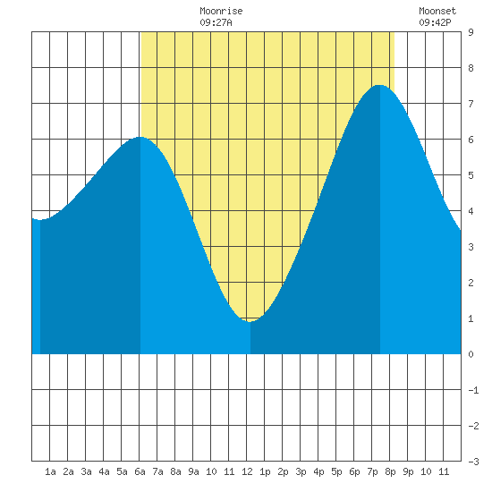 Fort Ebey tide chart for Saturday, August 19, 2023