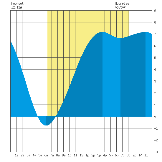 Fort Ebey tide chart for Saturday, August 26, 2023