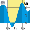 Fort Ebey tide chart for Wednesday, August 30, 2023