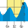 Fort Ebey tide chart for Sunday, August 6, 2023
