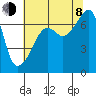 Fort Ebey tide chart for Tuesday, August 8, 2023