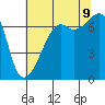 Fort Ebey tide chart for Wednesday, August 9, 2023