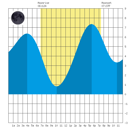 Fort Ebey tide chart for Thursday, September 14, 2023