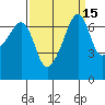Fort Ebey tide chart for Friday, September 15, 2023