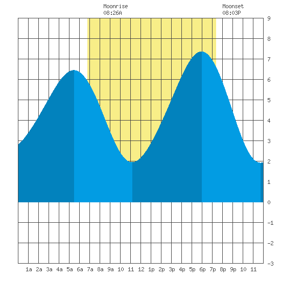 Fort Ebey tide chart for Saturday, September 16, 2023