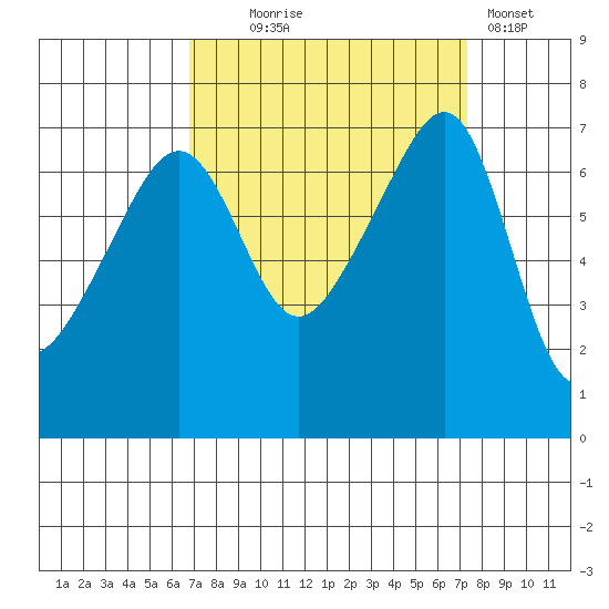 Fort Ebey tide chart for Sunday, September 17, 2023