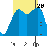 Fort Ebey tide chart for Wednesday, September 20, 2023