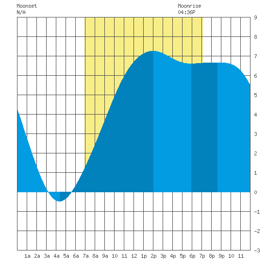 Fort Ebey tide chart for Saturday, September 23, 2023