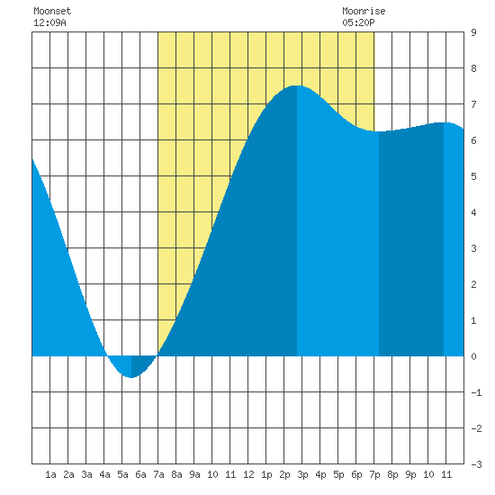 Fort Ebey tide chart for Sunday, September 24, 2023