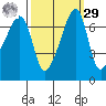 Fort Ebey tide chart for Friday, September 29, 2023