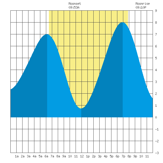 Fort Ebey tide chart for Saturday, September 2, 2023