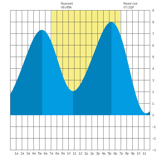 Fort Ebey tide chart for Saturday, September 30, 2023