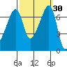 Fort Ebey tide chart for Saturday, September 30, 2023