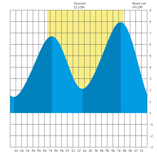 Fort Ebey tide chart for Sunday, September 3, 2023