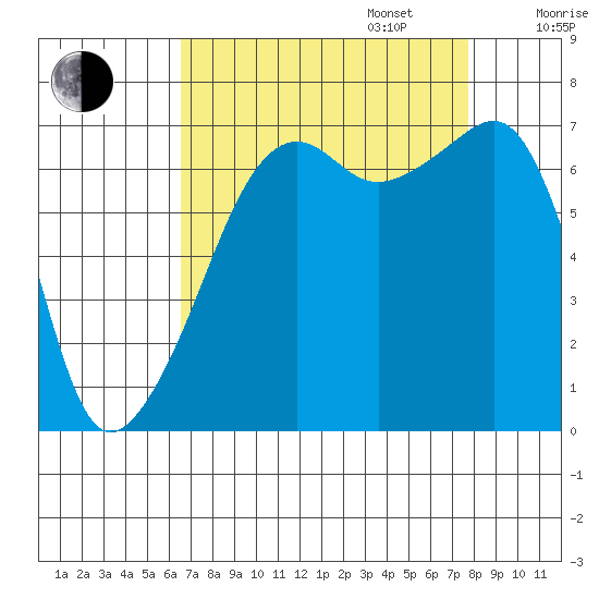 Fort Ebey tide chart for Wednesday, September 6, 2023