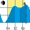 Fort Ebey tide chart for Wednesday, September 6, 2023