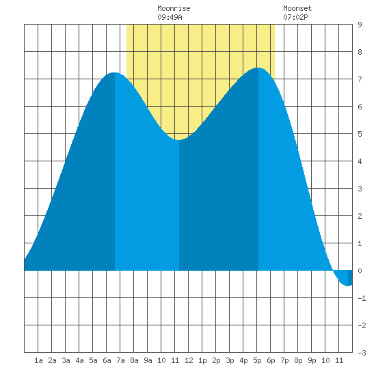 Fort Ebey tide chart for Monday, October 16, 2023