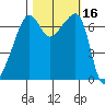 Fort Ebey tide chart for Monday, October 16, 2023