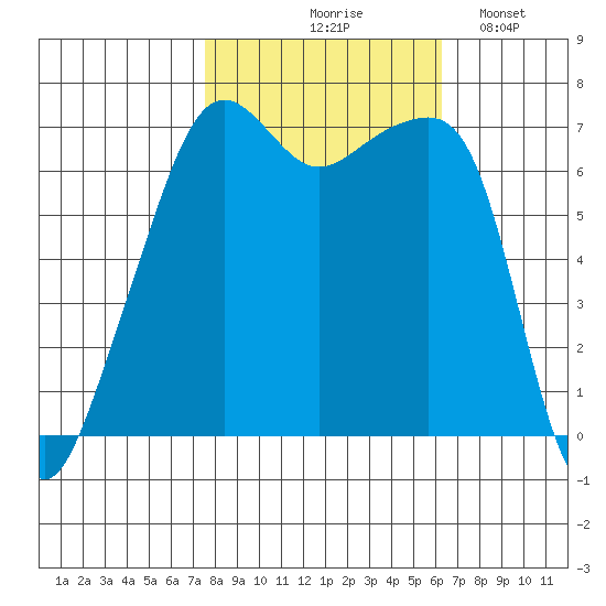 Fort Ebey tide chart for Wednesday, October 18, 2023