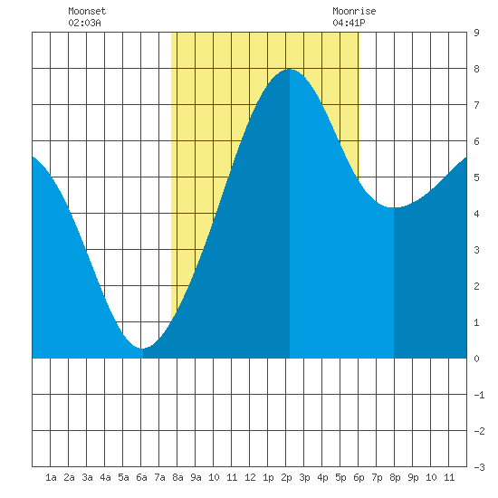 Fort Ebey tide chart for Tuesday, October 24, 2023