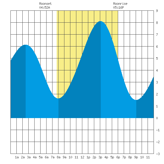 Fort Ebey tide chart for Thursday, October 26, 2023
