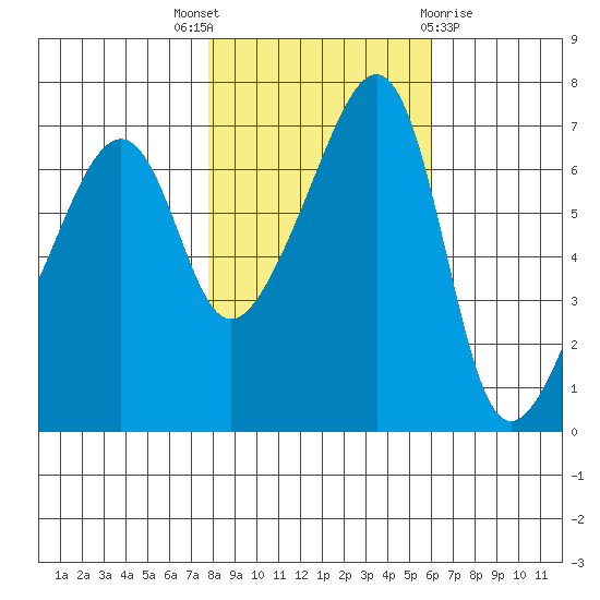Fort Ebey tide chart for Friday, October 27, 2023