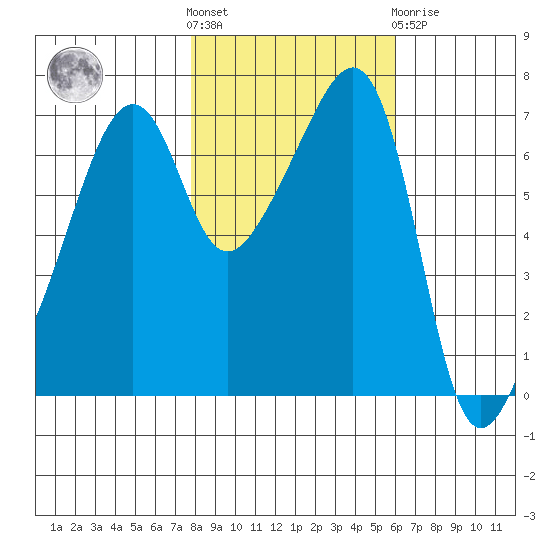 Fort Ebey tide chart for Saturday, October 28, 2023