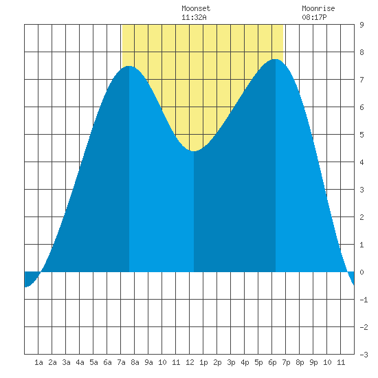 Fort Ebey tide chart for Monday, October 2, 2023