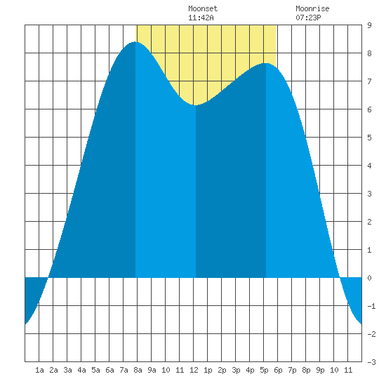 Fort Ebey tide chart for Tuesday, October 31, 2023